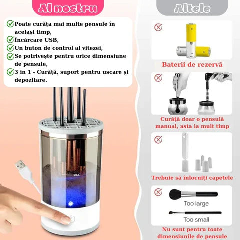 Curățător electric pentru pensule de machiaj